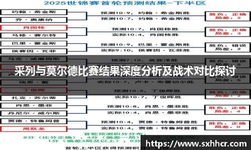 采列与莫尔德比赛结果深度分析及战术对比探讨